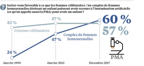 les miennes,jean luc romero,pma